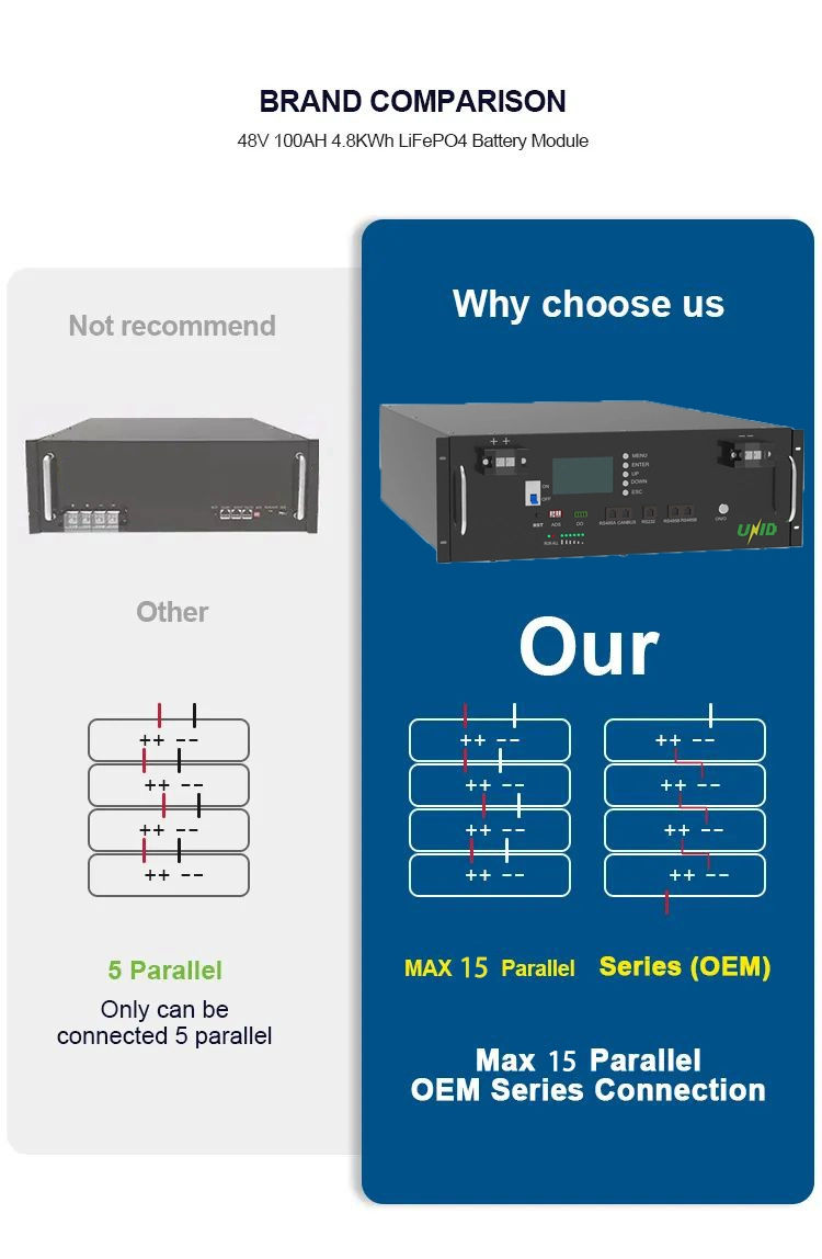 High Efficiency Rack-Mount Battery LiFePO4 Battery Solar Energy Storage EMS for Residential and Commercial Use